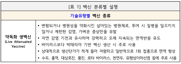 백신 분류별 설명.png